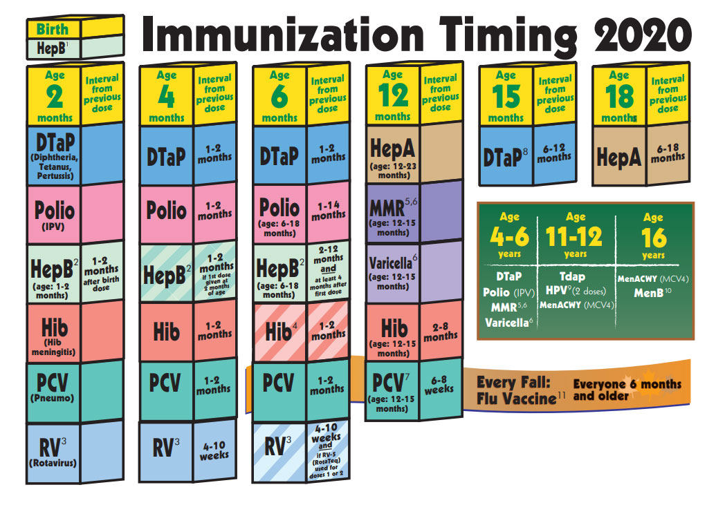 Baby Vaccines at 1-2 Months